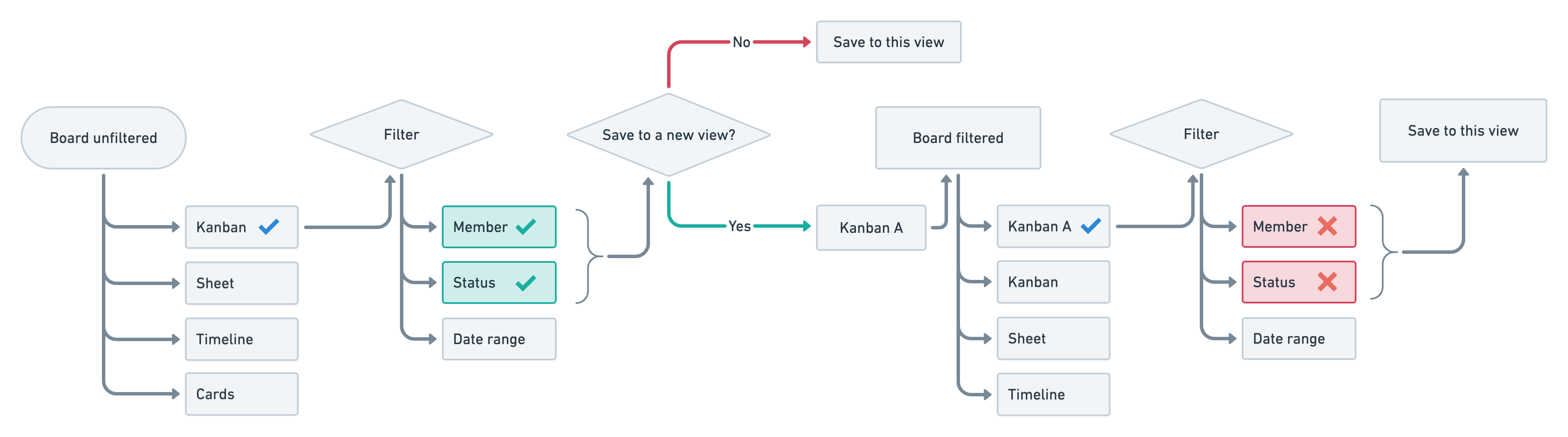 Filtering-1-option-Save-to-new-view@2x-1