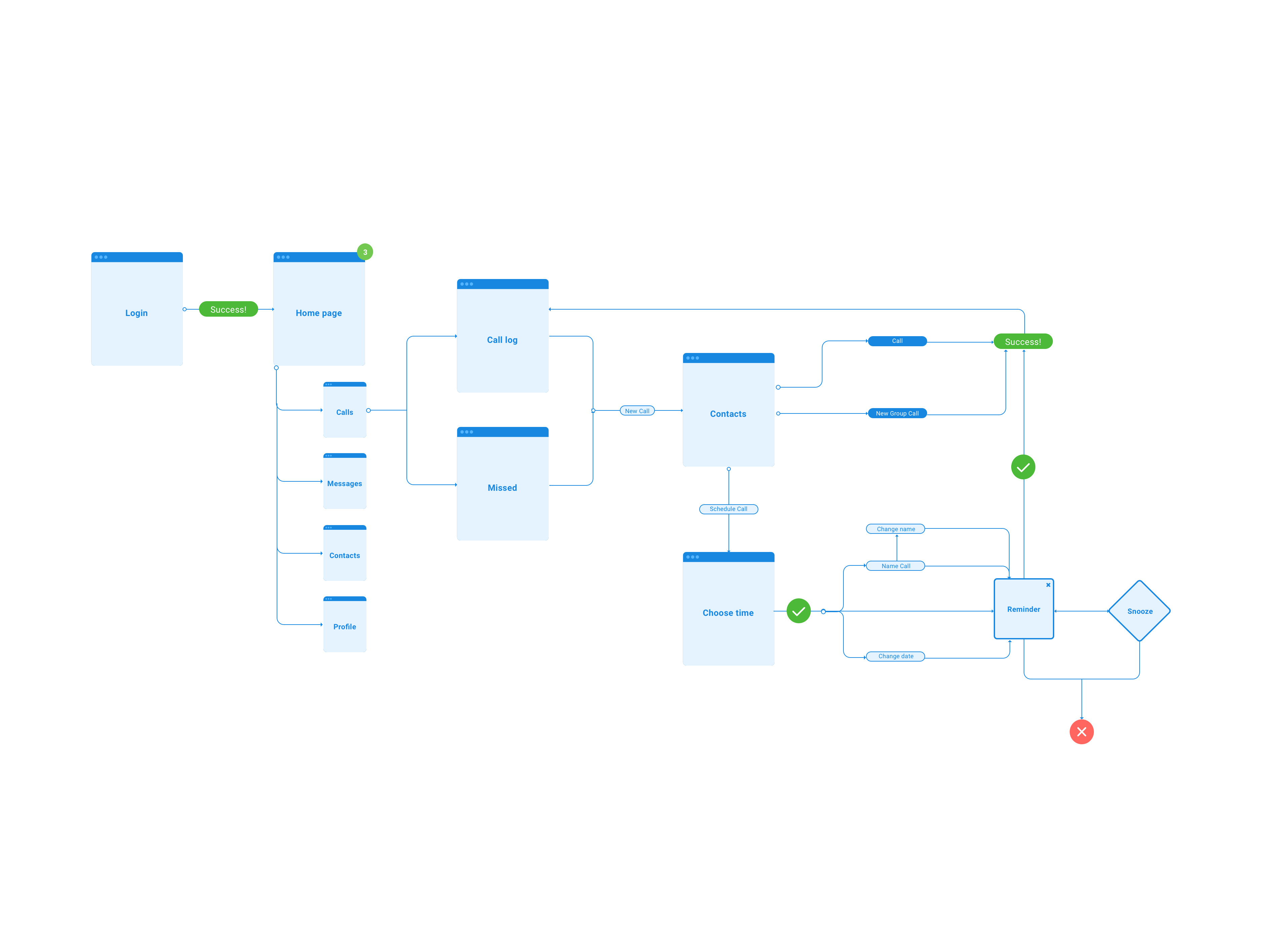 Schedule-call-flow-signum