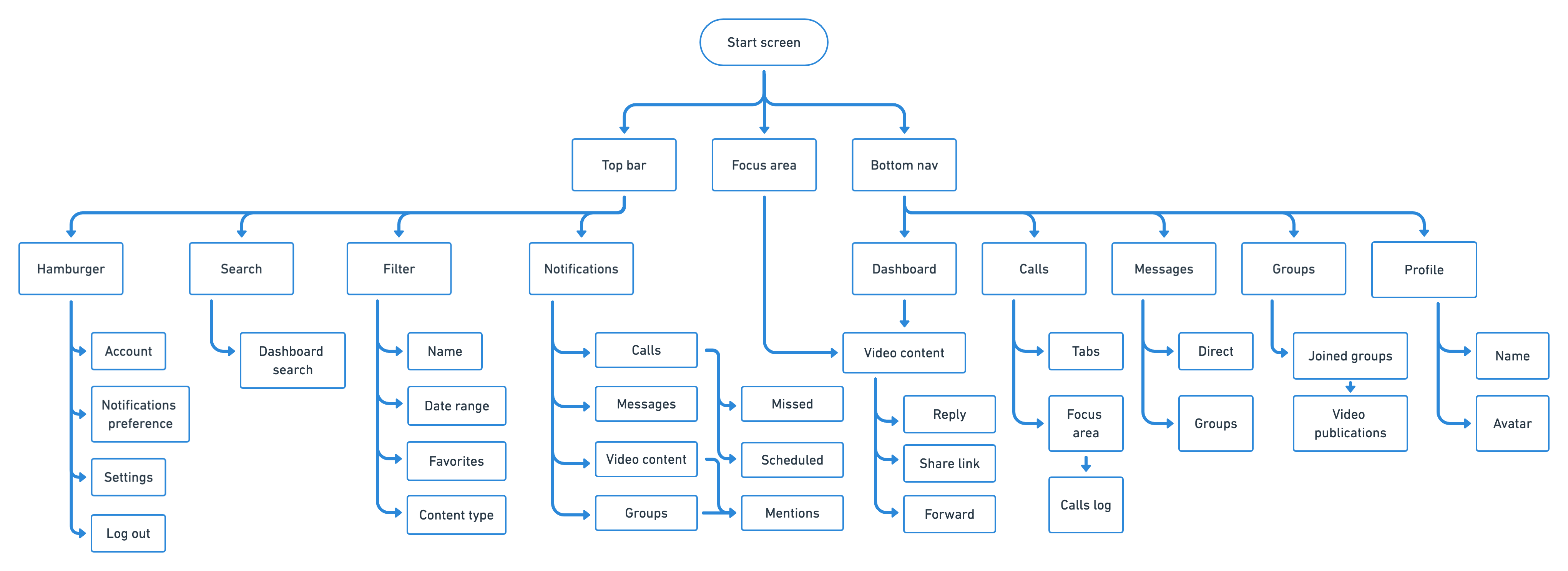 Signum-product-arch@2x