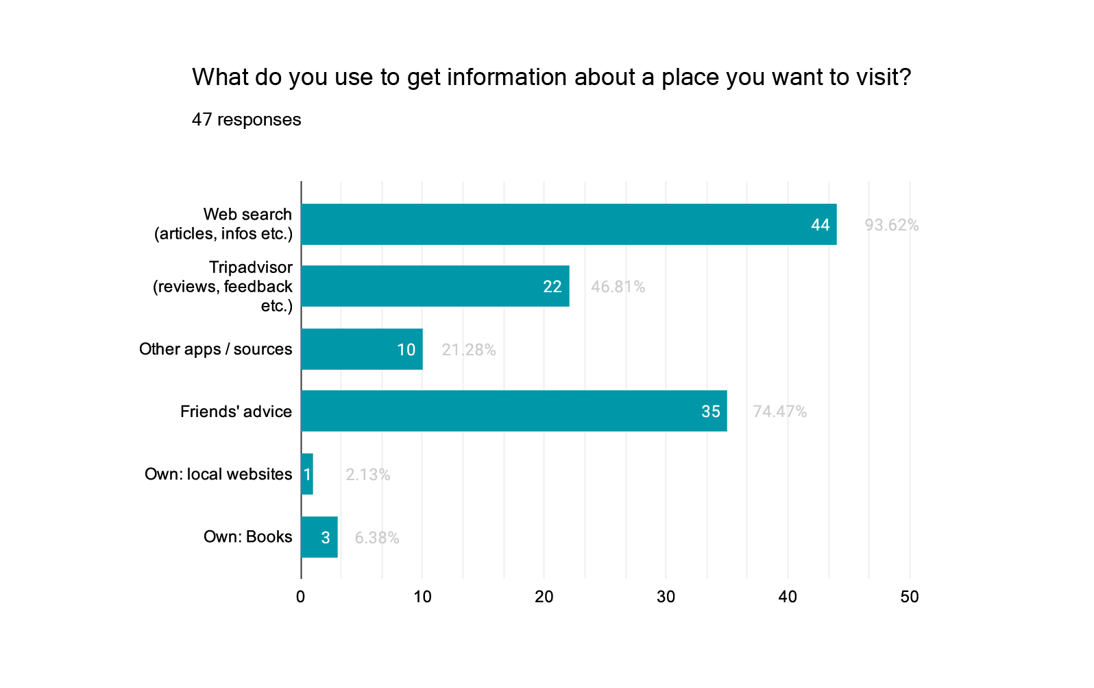 forms-how-to-find-a-place@2x