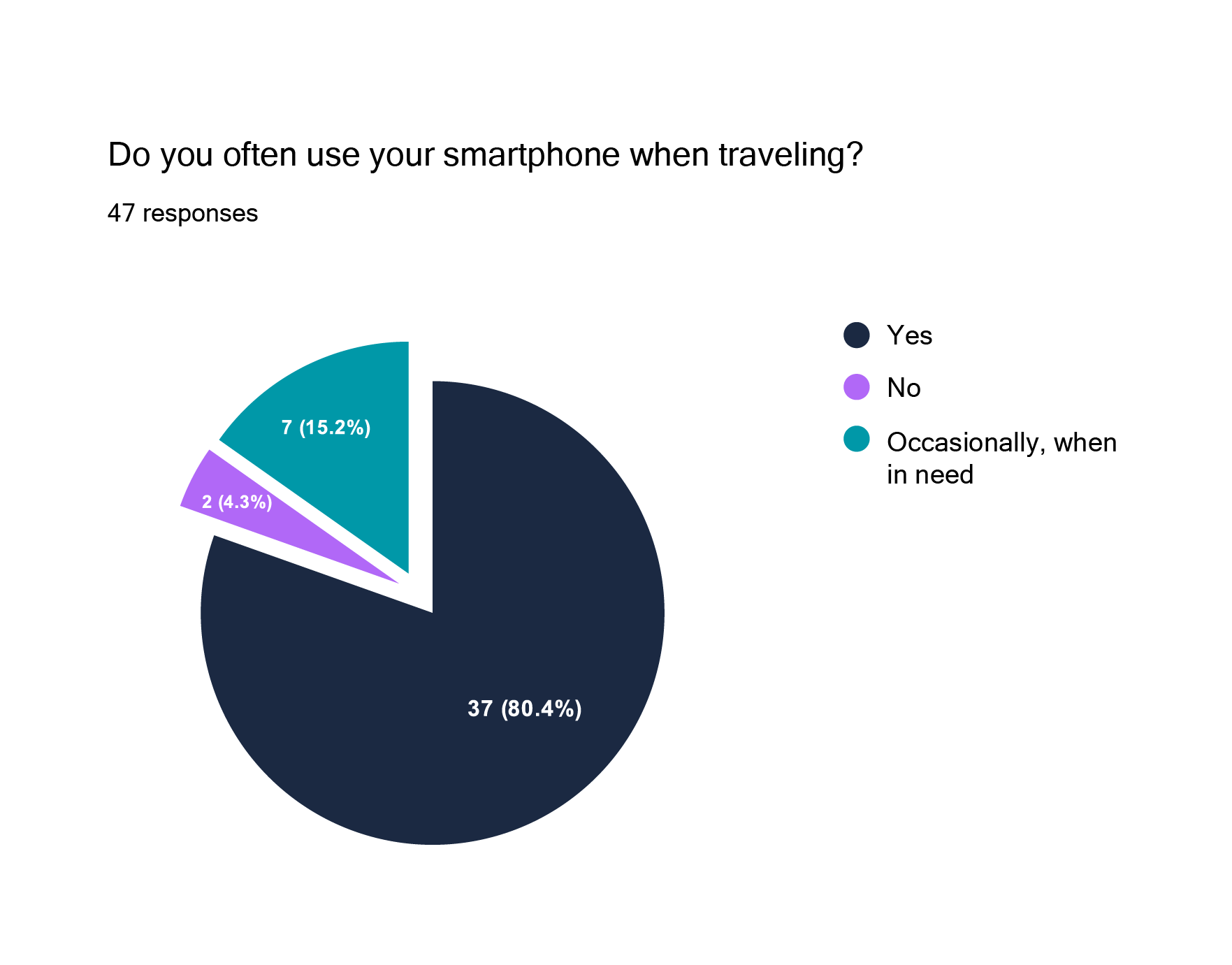 pie-phone-usage@2x