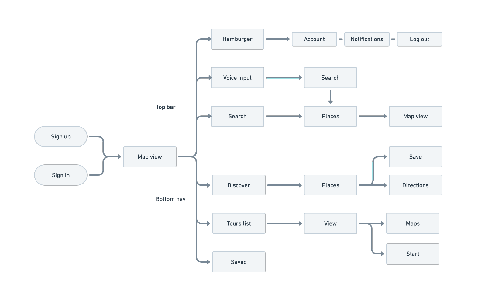 travelio-product-flowchart@2x